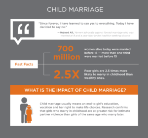 infographic-evaw-child-marriage-en